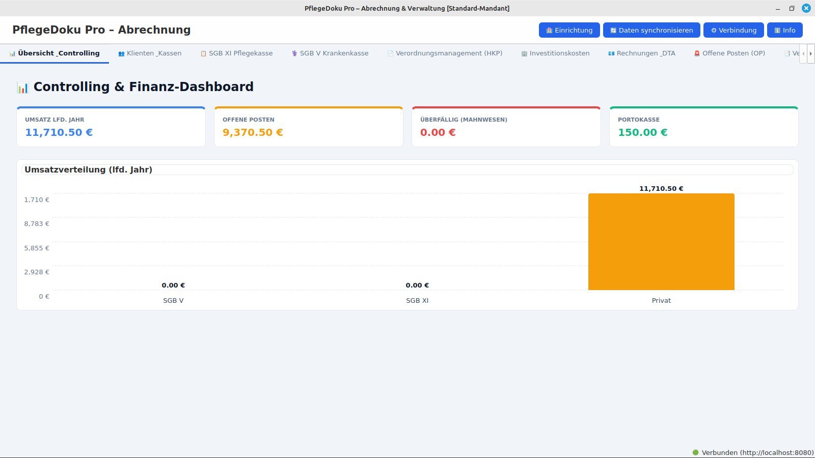 Controlling- und Finanz-Dashboard mit Umsatzverteilung SGB V / SGB XI / Privat